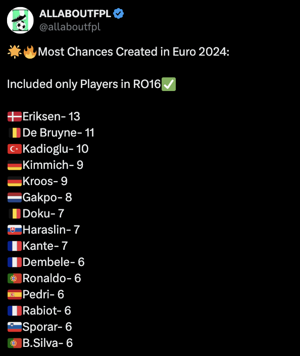 Euro Fantasy MD4 - Best Fixtures and Players to Target - Denmark ~ Eriksen 